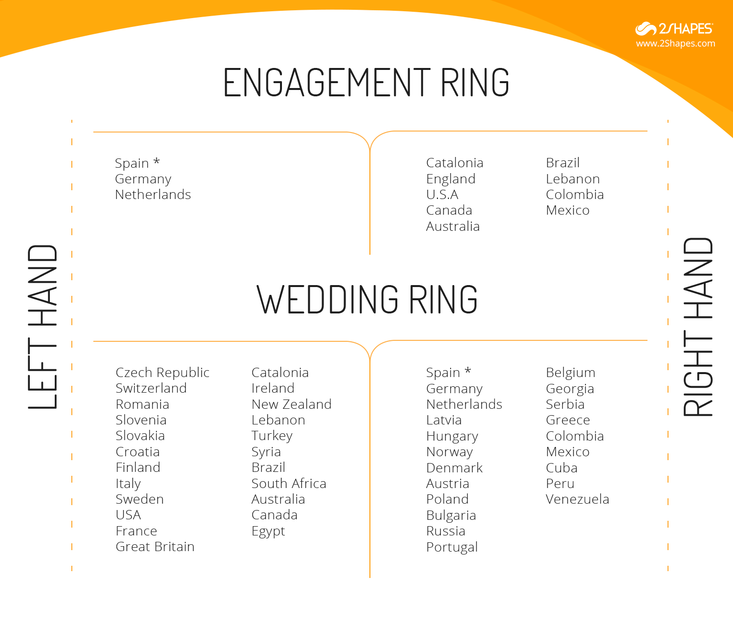 Engagement And Wedding